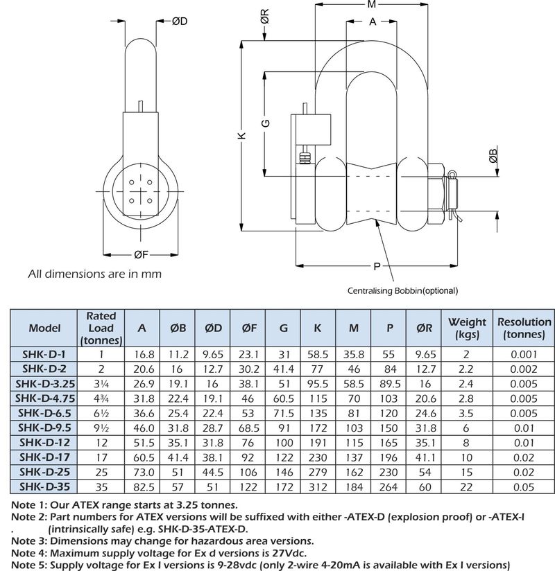 shk-d load shackle dimensions